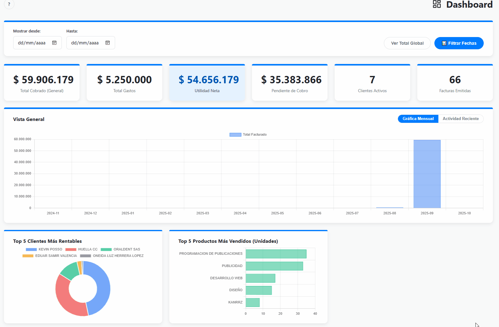 Vista principal del Dashboard de Nubifica